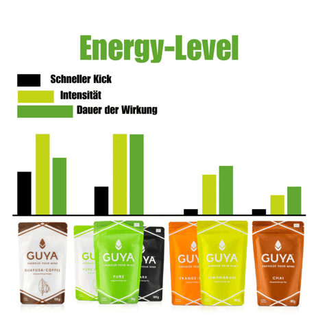 Guayusa Tee - Coffee Powder loser Tee 150g - Teekränzchen