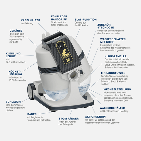 🫁 Ich trinke seit Jahren gesunden Tee – warum ließ mich mein Reizhusten trotzdem nicht los? - Teekränzchen