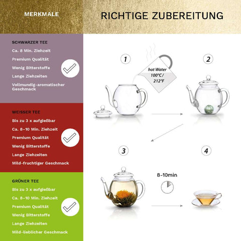 ErblühTee Weißer-Schwarzer-Grüner Tee in Box mit Magnetverschluss - Teekränzchen